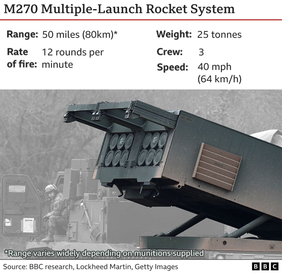 Ukraine’s Defense Minister States M270 MLRS’s Arrive in Ukraine, Defense Express