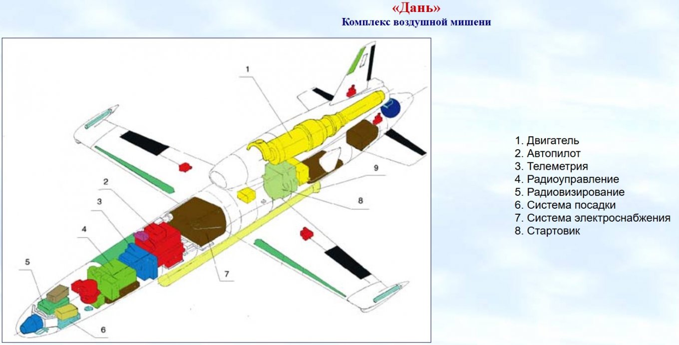 The layout of Dan UAV's internal subsystems / Defense Express / What's Wrong With russian Dan-M UAV Converted into Cruise MIssile: Pointless Smoke Screen Project By a Broke Company