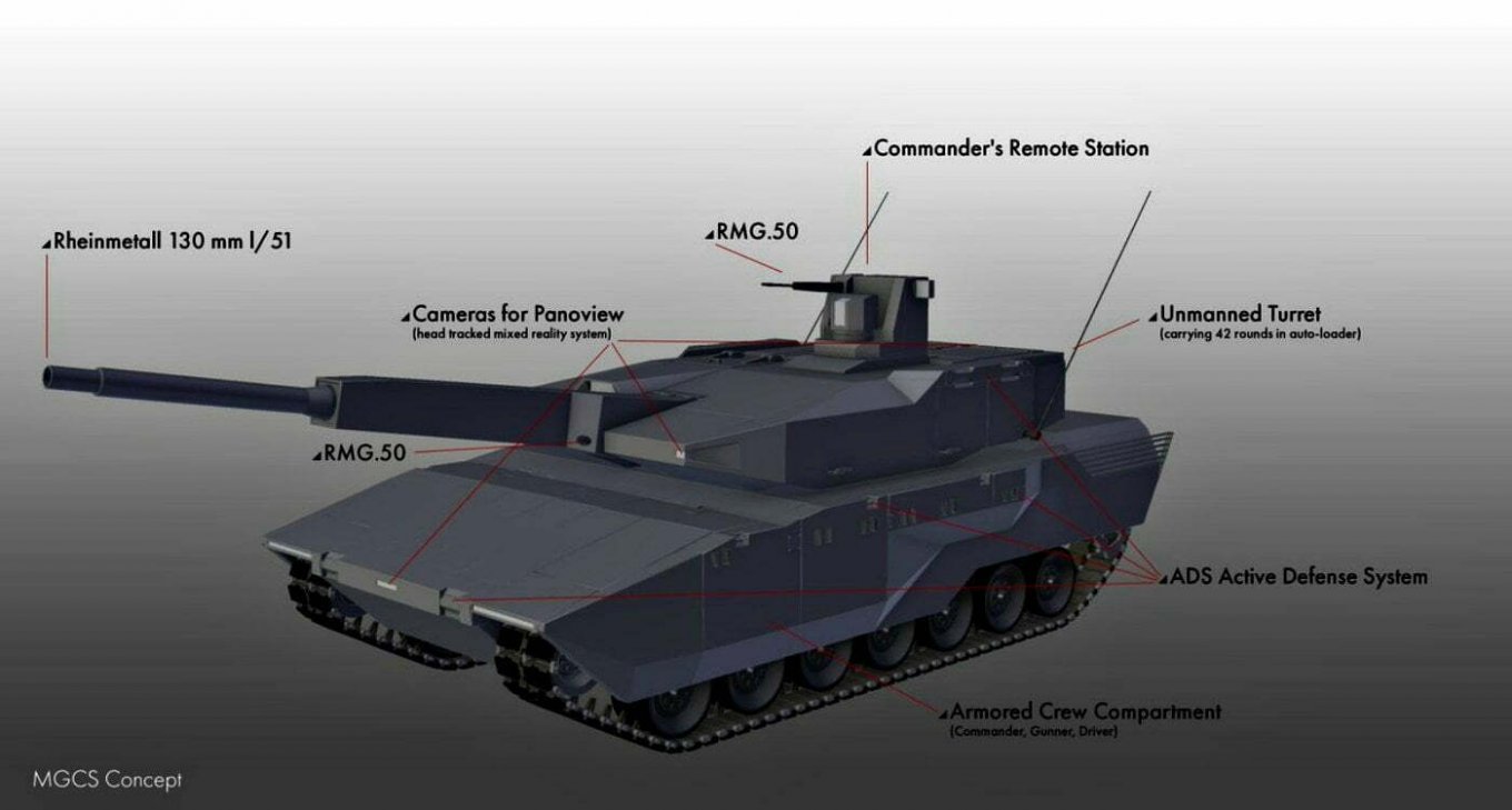 Germany and France Reach 'Breakthrough' on MGCS Tank Development | Defense  Express
