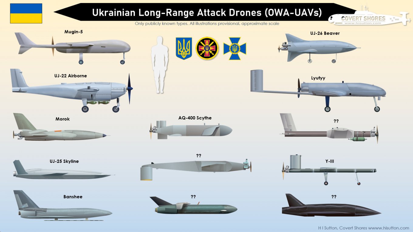 List of various types of ukrainian long range attack drones, as documented via the methods of open source intelligence