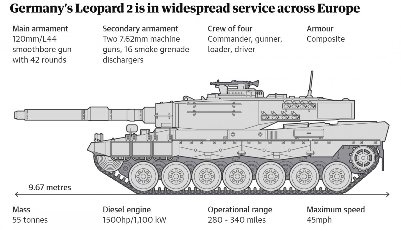 Leopard 2 A4, Germany Officially Proves Sending Leopard 2 Tanks to Ukraine and Approving Their re-Export from Partner Countries, Defense Express