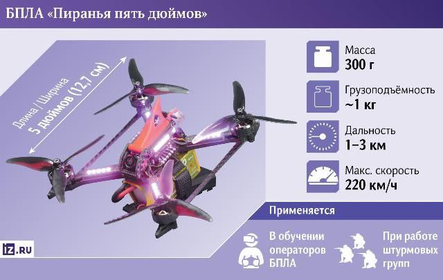 Piranya-5: russian Solution For a Mass-Produced FPV Trainer Drone ...