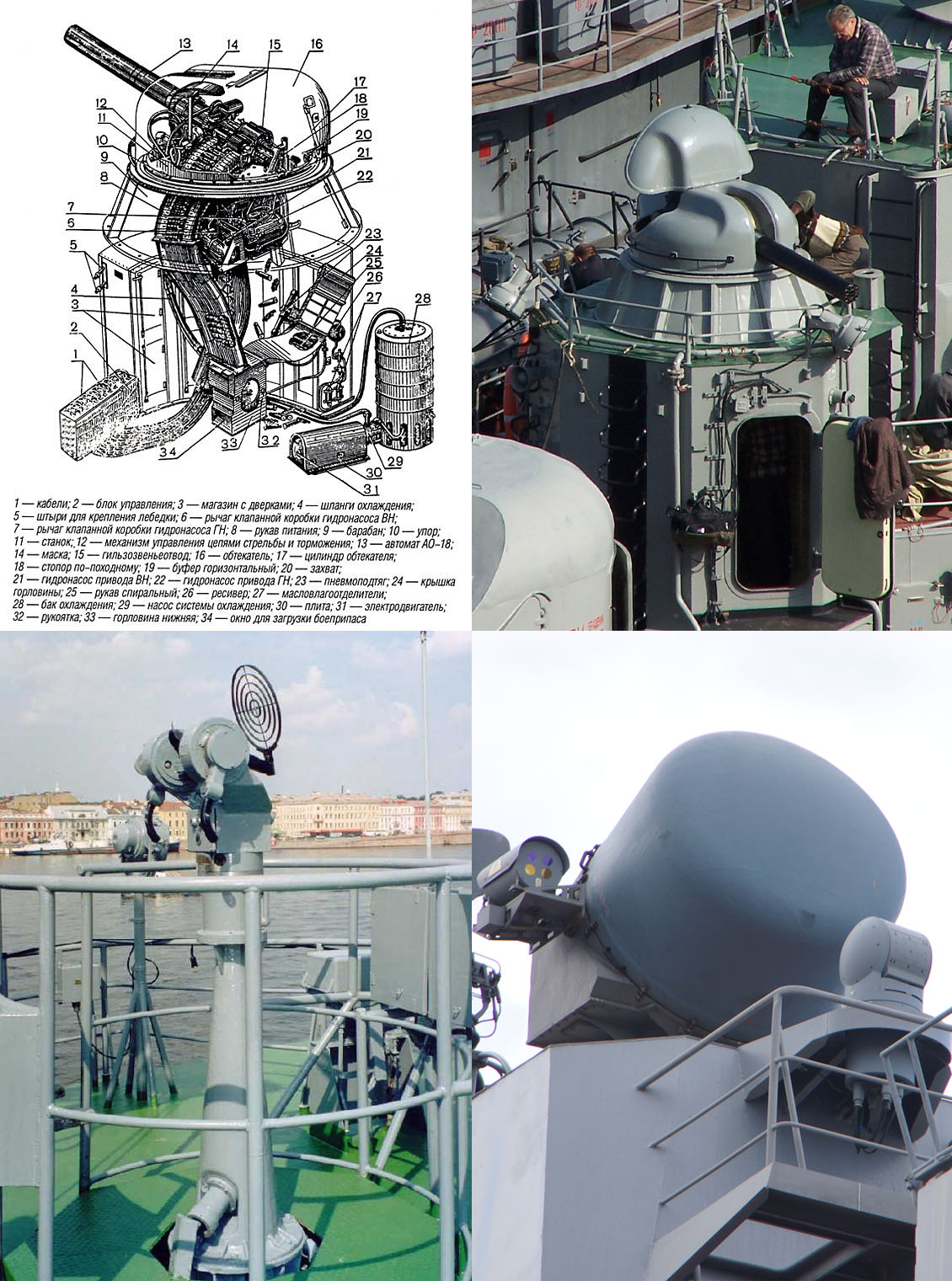 The AK-630 internal layout diagram, the collimator column, and the MR-123M sighting system / News Hub / New russian Weapon Hybrid: AK-630 Naval Gun on a KamAZ Truck