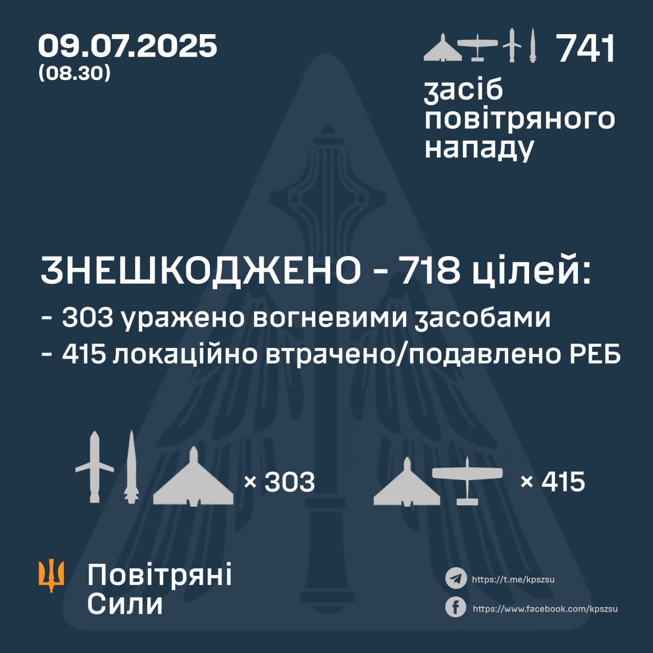 Defense Express russia Tests Ukraine's Air Defenses with 741-Weapon Salvo