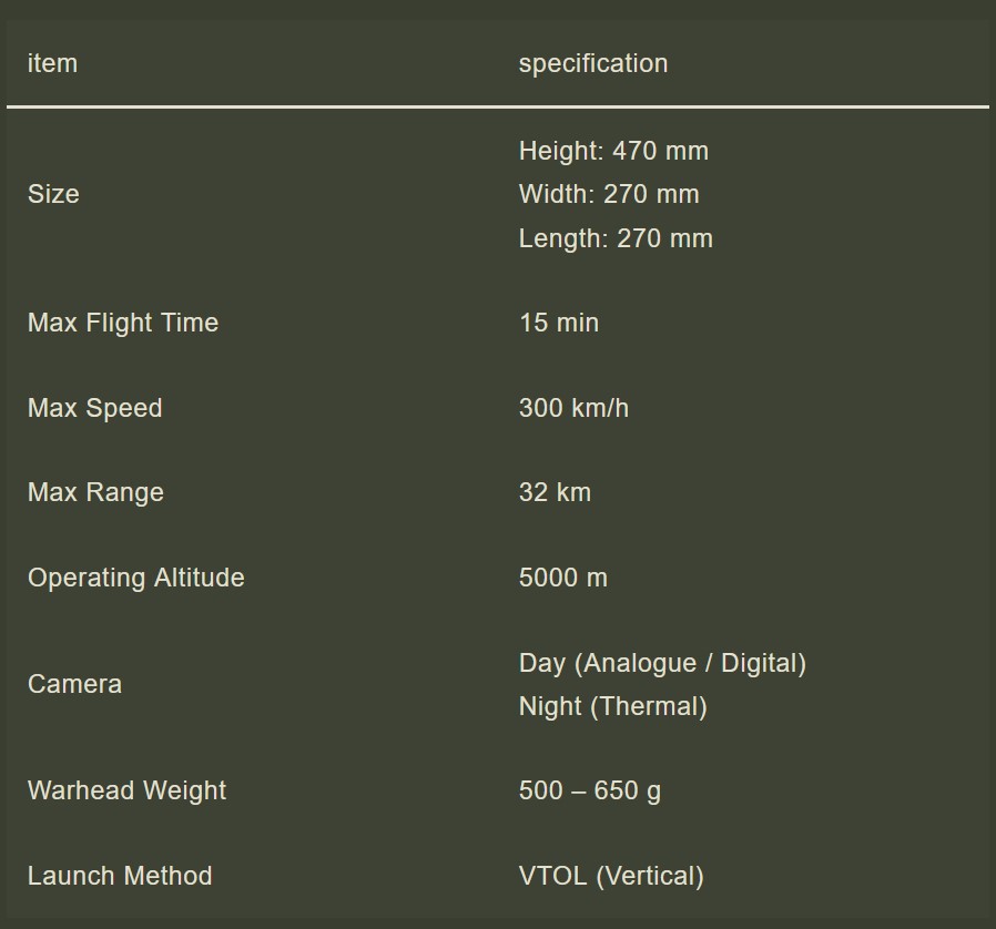 Japan's Terra A1 Interceptor Drone Enters Combat Use in Ukraine