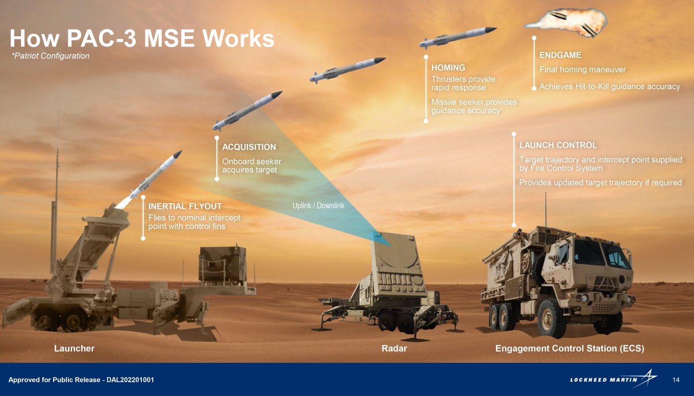 Patriot PAC-3 Infographics from a brochure by