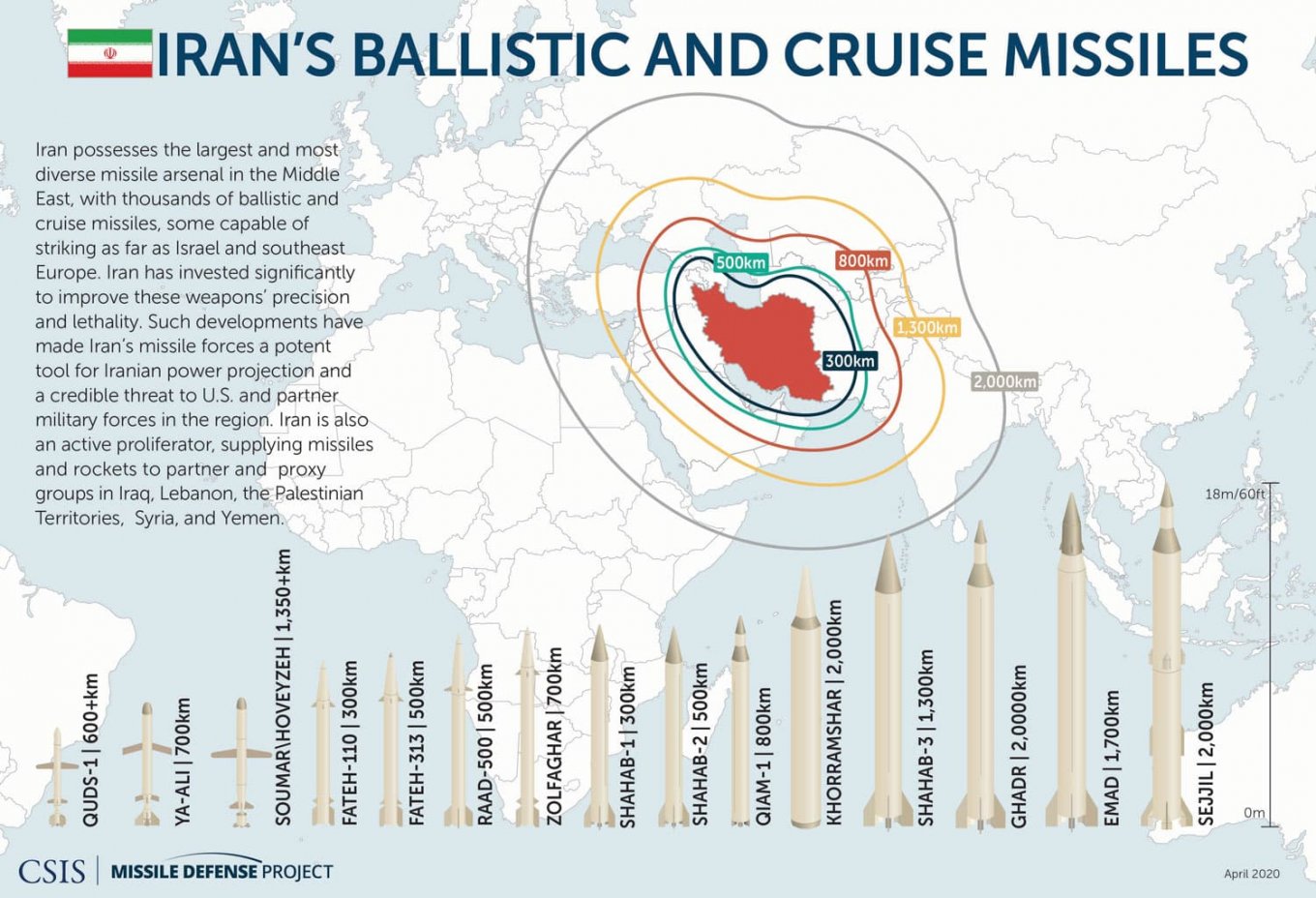 Defense Express / Iran Brandishes Ballistic Missiles as a Warning to the USA: How Far Tehran's Weapons Can Reach