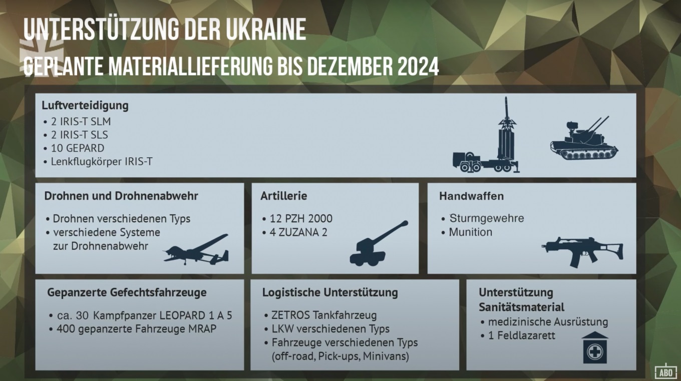 The list of German military aid for Ukraine planned for delivery by the end of 2024 / Defense Express / Twelve PzH 2000 Germany Promised to Ukraine in 2024 Delayed