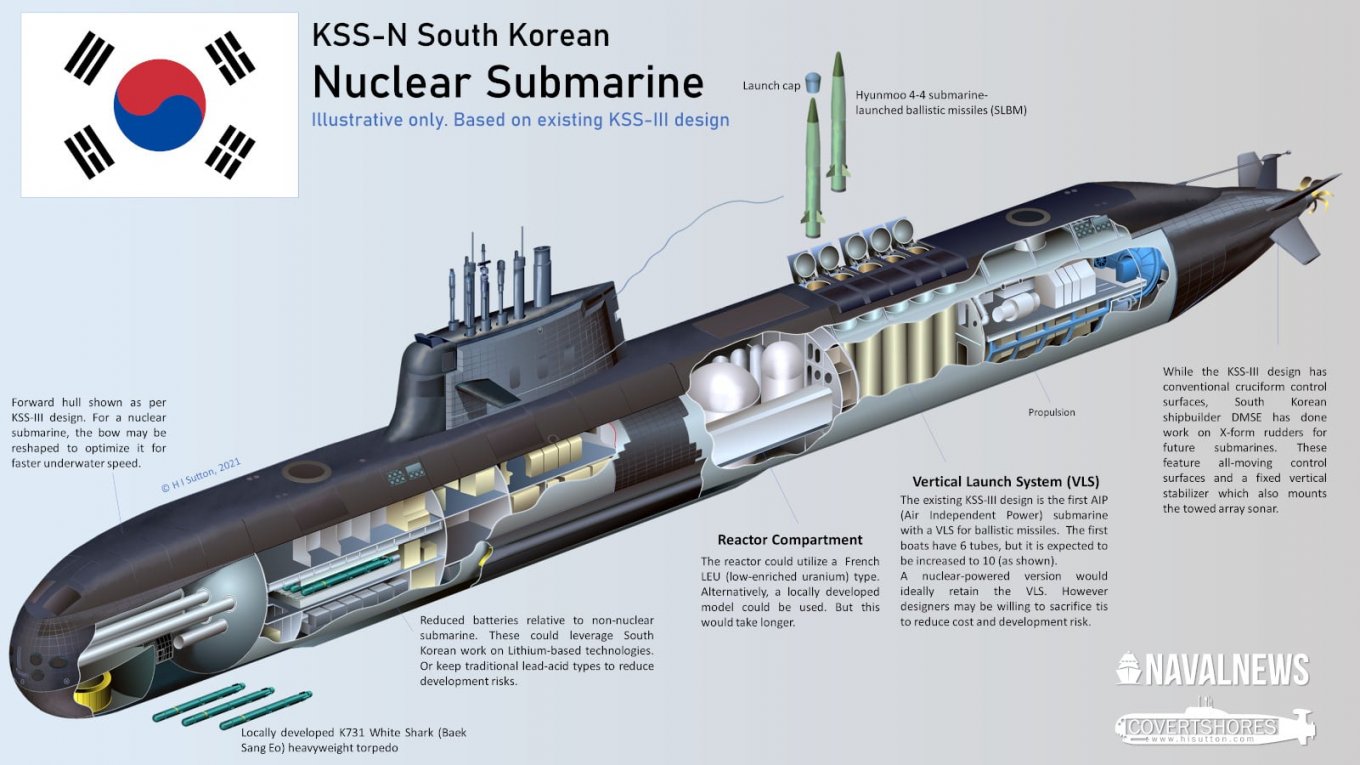 Naval News rendering of a possible South Korean nuclear submarine KSS-N based on the KSS-III design / Photo credit: Naval News