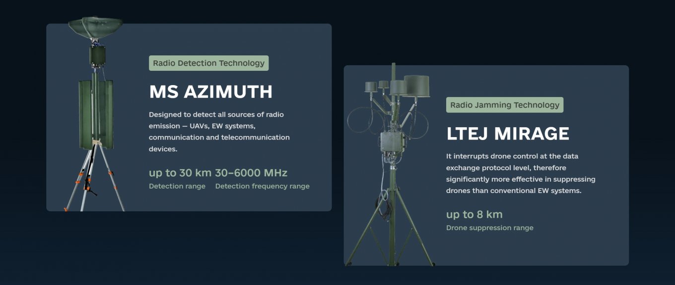 The setup of the Atlas system / Defense Express / Setup and Innovation of Atlas, the EW System Now in Service With Ukraine's National Guard
