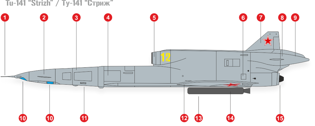 How Ukraine Used Tu-141 Strizh to Strike russian Tu-95MS, Tu-22M3 Strategic Bombers