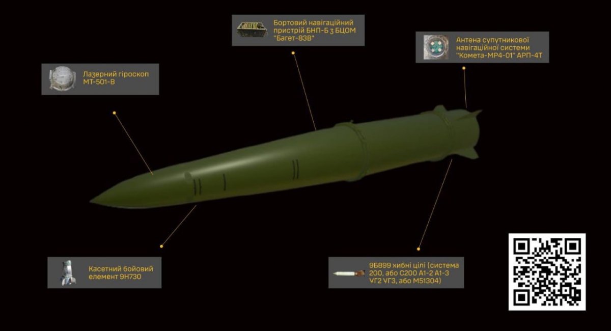 russia’s 9M723 ballistic missile / screenshot from video 