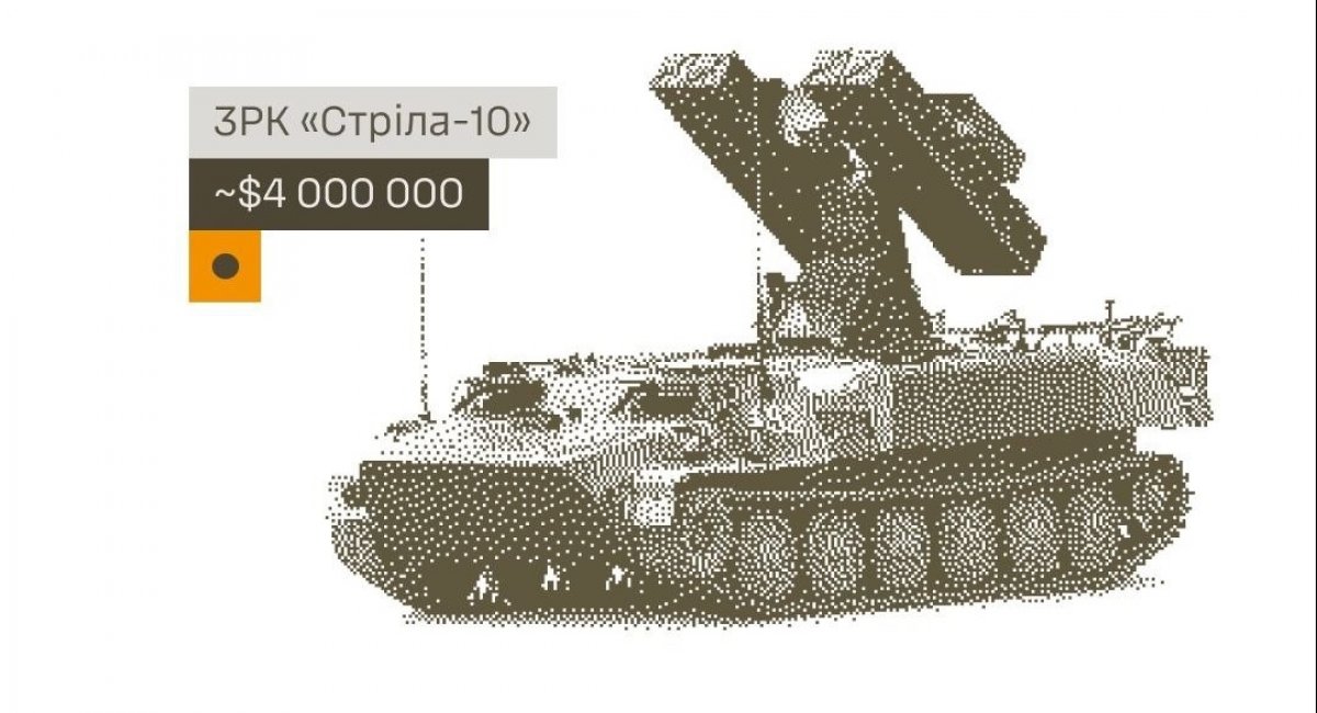 The Strela-10 air defense system / Photo credit: Ukraine's General Staff