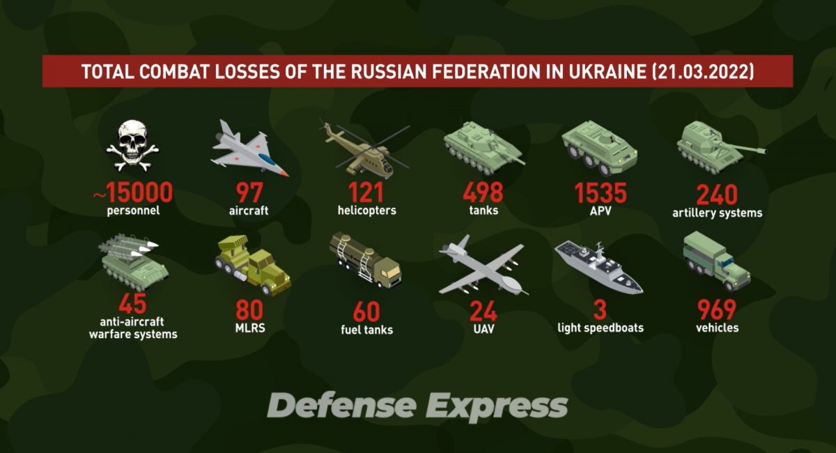 Russian Losses in Ukraine: Day 26th