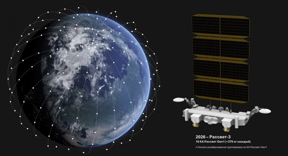 Rassvet-3 satellite constellation