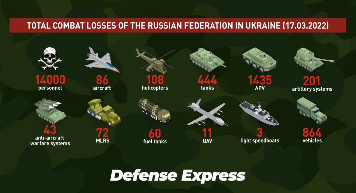 Russian Losses, Day 22th