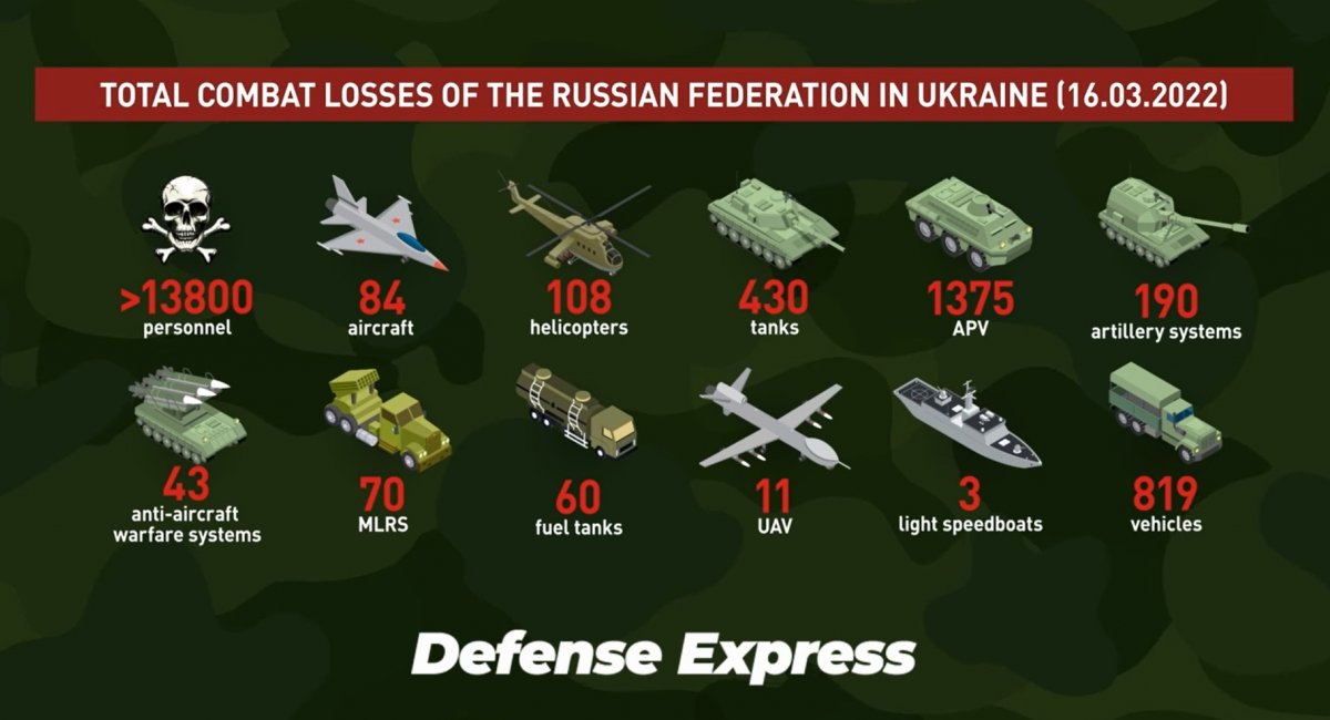 Russians military losses in Ukrainian, Day 21