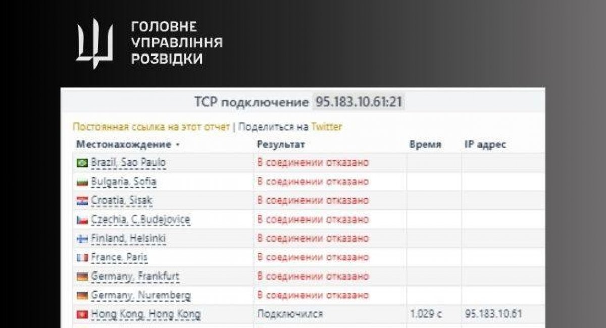 Occupiers complain about a massive failure of drone management software / Photo credit: the Defense Intelligence of the Ministry of Defense of Ukraine