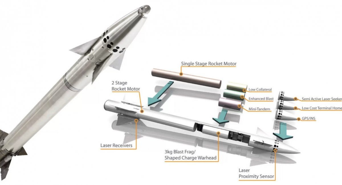 Lightweight Multirole Missiles