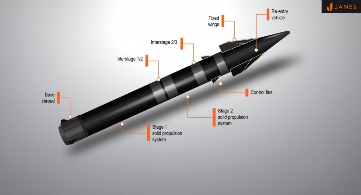 BM-04 missile system / Image credit: Janes