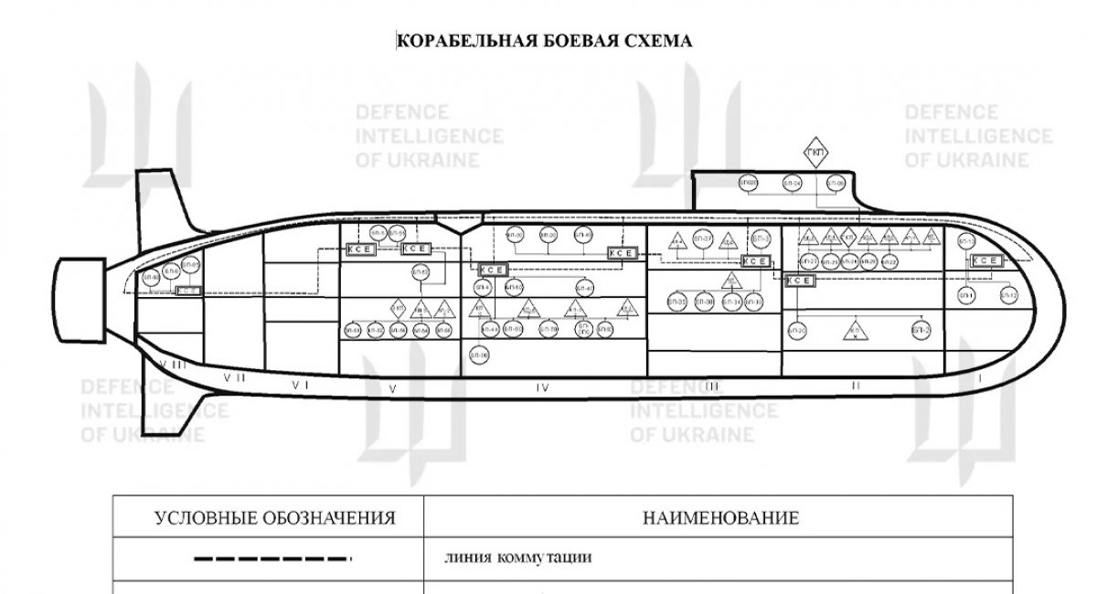 An excerpt of the documents obtained by Ukrainian intelligence / Image credit: Defense Intelligence of Ukraine