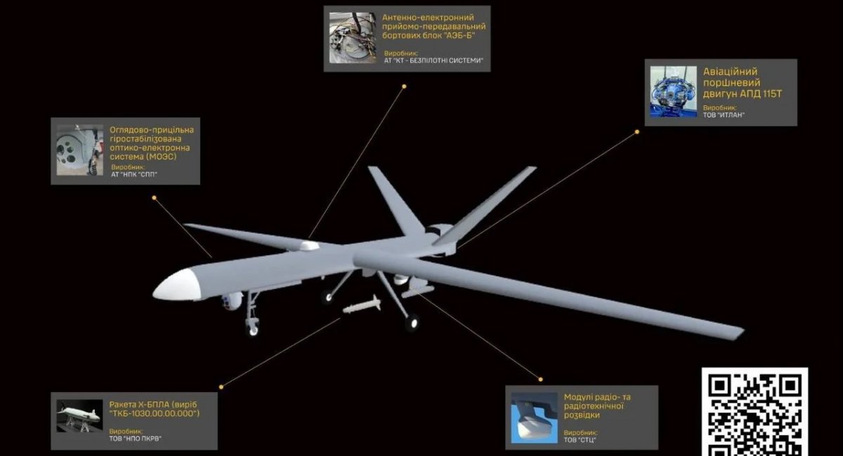 russia's Orion unmanned aerial vehicle / Photo credit: Ukraine's Defense Intelligence