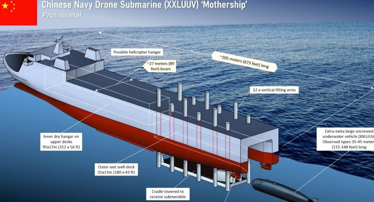 Future chinese underwater drone mother ship / Infographic: Naval News