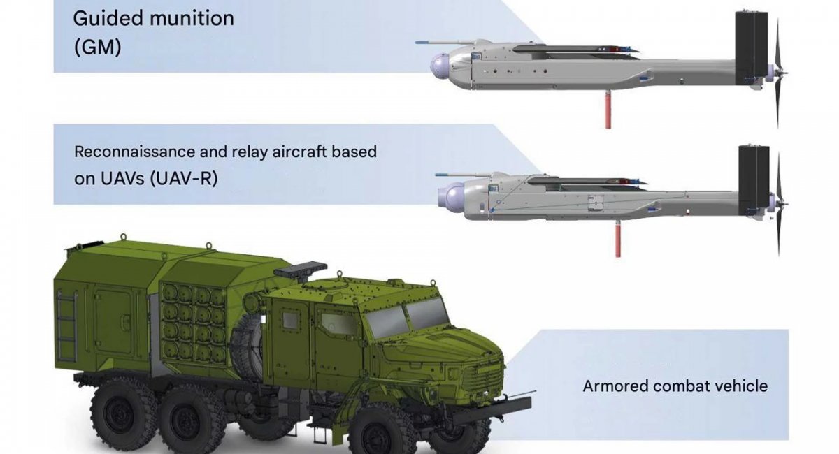 russia Unveils KUB-SM System by Kalashnikov, Resembling the U.S. Altius 