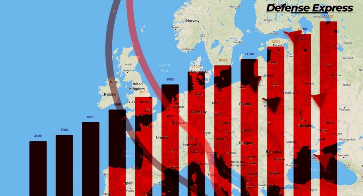 Europe's Most Alarming Air Defense Scenario: Could It Survive a Month of Continuous russian Drone Waves?