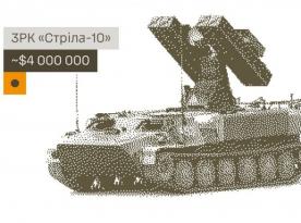​Ukraine Strikes russian Strela-10 System, Drone Depot, and Command Posts Across Front
