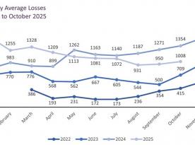 ​UK Defense Intelligence: russia's Total Losses Exceed 1.14 Million