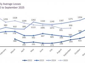 ​UK Defense Intelligence: russia's Daily Casualties Top 1,000 Again Amid Renewed Fighting