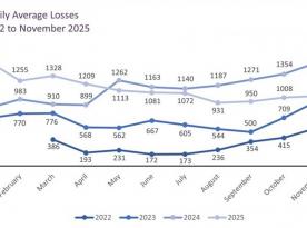 ​UK Defense Intelligence: russian Forces Sustained an Estimated 382,000 Killed and Wounded in 2025 Alone
