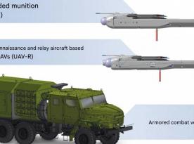 russia Unveils KUB-SM System by Kalashnikov, Resembling the U.S. Altius 