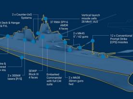 China and russia Celebrate U.S. Builds $10B+ Trump Battleships Instead of Five Times More Destroyers