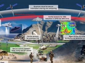 Pentagon’s $200M Farseer Program Pushes Quantum Navigation That Already Flew 4 Hours GPS-Free With 89% Better Accuracy
