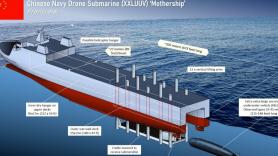 China Builds 205-Meter Mothership for Underwater Drones, Revealing Doubts About Its Own UUV Range