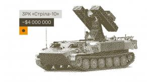 ​Ukraine Strikes russian Strela-10 System, Drone Depot, and Command Posts Across Front