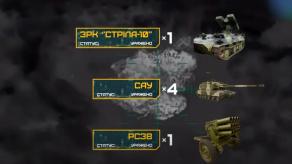 ​The Achilles UAV Regiment Destroys Four russian SPGs, Type-63 MLRS, and Strela-10 System (Video)