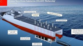 China Builds 205-Meter Mothership for Underwater Drones, Revealing Doubts About Its Own UUV Range