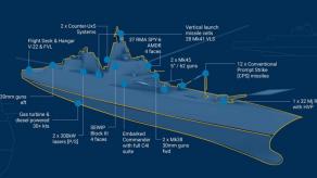 China and russia Celebrate U.S. Builds $10B+ Trump Battleships Instead of Five Times More Destroyers