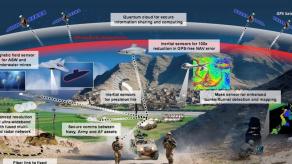 Pentagon’s $200M Farseer Program Pushes Quantum Navigation That Already Flew 4 Hours GPS-Free With 89% Better Accuracy 
