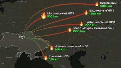 Ukraine Strikes Six russian Oil Refineries and Weapons Plant in One Week