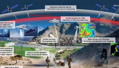 Pentagon’s $200M Farseer Program Pushes Quantum Navigation That Already Flew 4 Hours GPS-Free With 89% Better Accuracy 
