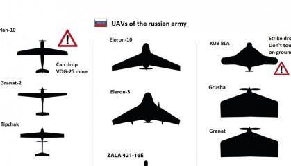 How to Distinguish Between russian and Ukrainian UAVs in the Sky (Photo Comparison)