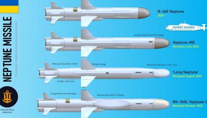 Western Analysts Count Four Versions of Ukraine's Neptune Missile, But the Real Number Might Surprise You