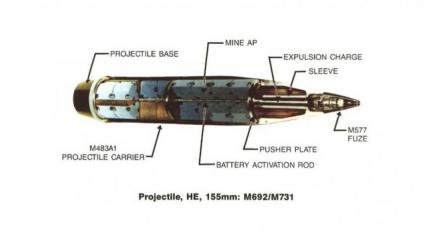 ​It seems Ukraine Receives Antipersonnel Land Mines With the ADAM Projectiles to Stop russia’s Meat Assaults