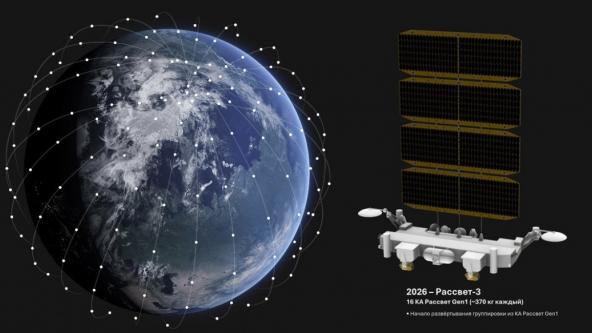 Could Ukraine Shoot Down russia's Rassvet Internet Satellites, and Why That's Probably Not the Best Solution