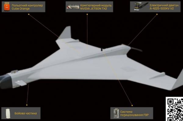 ​Ukraine Reveals AI-Powered russian Klin Loitering Munition with Nvidia Brain Module